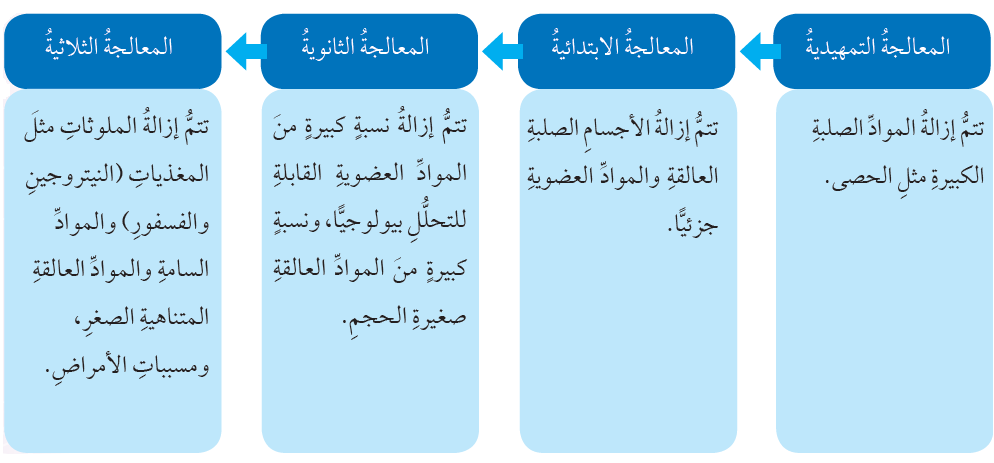 مراحل معالجة المياه العادمة